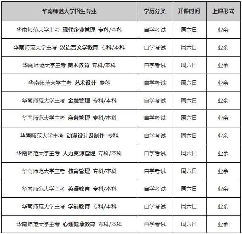 轻松获取新技能——网络课程培训常见问答